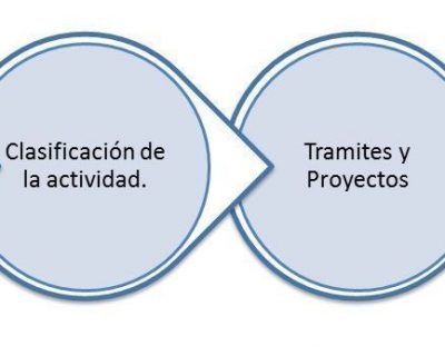 Licencias de apertura Reus. Trámites